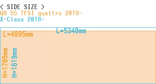 #Q8 55 TFSI quattro 2019- + X-Class 2018-